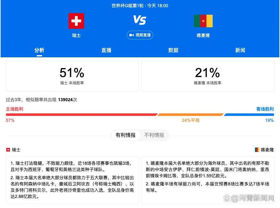 作为亚洲首部全程使用IMAX摄影机拍摄的商业电影，曹郁耗费大量时间前期调试机器，并拍摄了试片片段，这在国产影片中是很罕见的